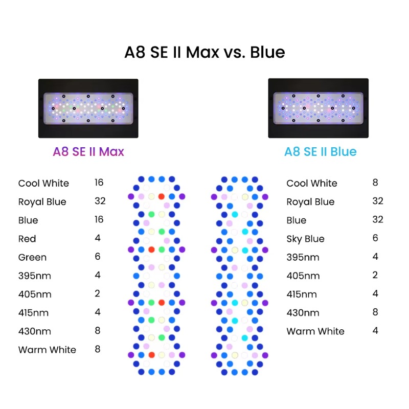 Blue 240W LEDs Full Spectrum W - Aquarium Blue Marine Reef ulasan dan harga